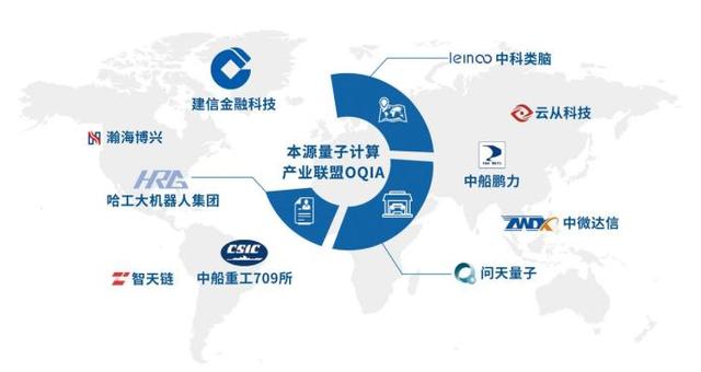 本源量子跻身全球第七！全球量子计算技术发明专利排行榜发布，量子计算技术服务迎来新格局