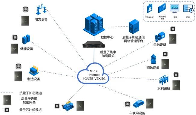 对抗量子威胁 图灵量子发布全球首款加密芯片及全栈解决方案