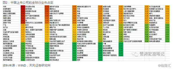 中国制造的激荡四十年 从追赶到引领，中国做对了什么？