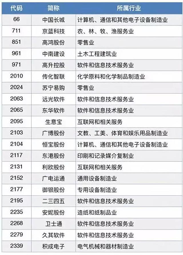 区块链概念股余热未消，量子计算技术服务或成下一风口？